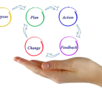 Code Compliance Process
